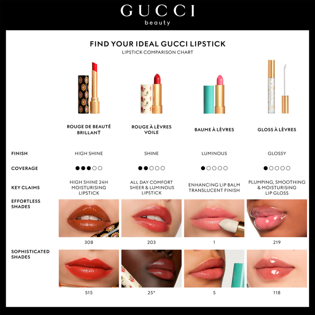 Gucci Rouge à Levres Voile Lipstick 505 - Janet Rust